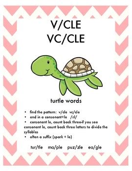 You name it, math, reading, writing, science, even social studies — anchor charts are a great way to review concepts. Orton Gillingham Syllable Type and Division Posters/Anchor ...