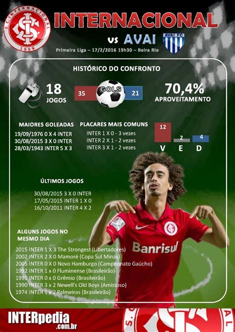 Os substitutos têm que dar conta do recado. INTER x Avaí | BLOG VERMELHO : Sport Club Internacional