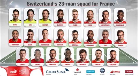 Bei der em muss die schweiz in der vorrunde in gruppe a ran. Djourou hat Platz im Schweizer EM-Kader sicher