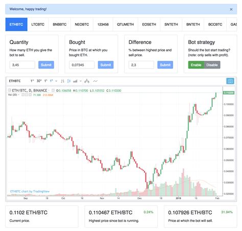 Of course, you can deploy your bot to the world's other most popular exchanges but many of our users. GitHub - gmverdon/TradingBot: Clientside trading bot that ...