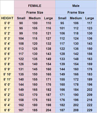 How much weight do you although bariatric surgery is considered the only route to permanent weight loss, variability in the surgical procedures themselves can affect success. Pin on Weight Loss