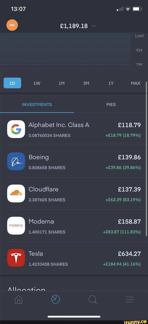 Mit hilfe des alphabets σ = {0,1,2,3,4,5,6,7,8,9} können alle natürlichen zahlen im dezimalsystem gebildet werden. INVESTMENTS Alphabet Inc. Class A 0.08760034 SHARES Boeing ...