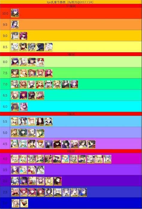 If you can remind the class affinity of. New tier list guys! The only one you'll ever need : grandorder