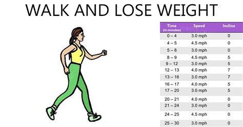 How much weight did i regain? How Many Steps a Day Can Help You Lose Weight - The ...