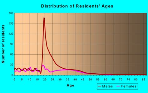 Its detail state, county, city, longitude, latitude, envelope example, population is as below. 35808 Zip Code (Redstone Arsenal, Alabama) Profile - homes ...