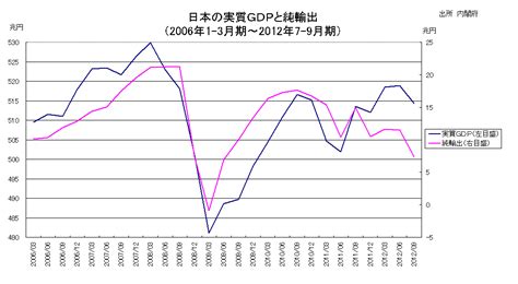 Der dax startete mit historischen verlusten von über 8%. アダム・スミス2世の経済解説 現在の景気後退の原因