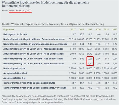 Ab wann wird die mütterrente ausgezahlt? Mütterrente 2020 erhöhung ab wann | Rente: Spürbare ...