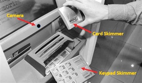 Maybe you would like to learn more about one of these? Hidden Camera, Skimmer and Keypad overlay methods (Model picture... | Download Scientific Diagram