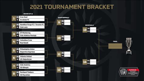 You can find champions league women 2020/2021 scores and standings on. 2020 CONCACAF League and 2021 Champions League | Page 5 ...