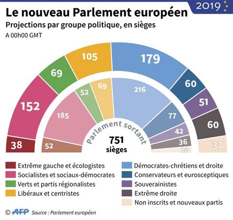 Elections européennes: progression contenue des eurosceptiques, poussée ...