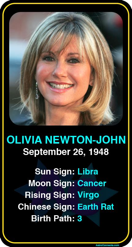 > go to the rising signs page for full descriptions of each sign. Celeb #Libra birthdays: Olivia Newton-John's astrology ...