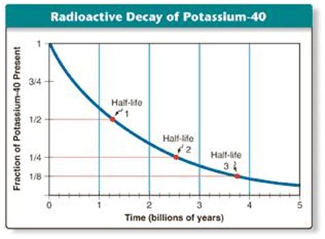 Scientists are able to study recent climactic events by measuring the amount of a specific radioactive nuclide that is known to have attached itself to certain particles that have been incorporated into earth's surface. Free chat with nasty men & Free sex chat with stranger ...