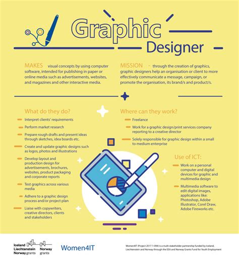 397,703 japanese anime graphic designers gefundene jobs, preise in eur. Women4IT Digital Job profiles: Graphic Designer