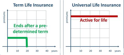 We did not find results for: Universal Life Insurance: Pros and Cons | Life Insurance Canada