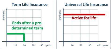 ¿hasta cuándo se puede postular al ife universal? Universal Life Insurance: Pros and Cons | Life Insurance ...