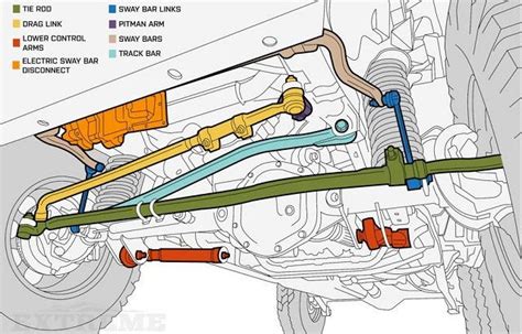 Jeep Death Wobble Fix (checklist&lawsuit) - typestrucks.com