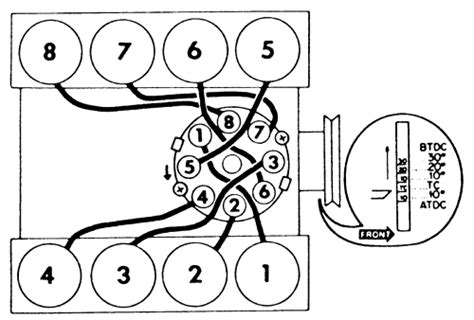 1992 ford ranger 4 0 wiring diagram. I need the firing order to a 400 engine that i have in a 1974 ford ltd.the spark plug wires are ...