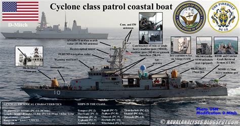 She is a 174 ft (53 m) vessel with a crew of approximately 30 sailors, normally homeported at naval amphibious base little creek, norfolk, virginia. USS Firebolt (infographic) 3600 x 1893 : WarshipPorn