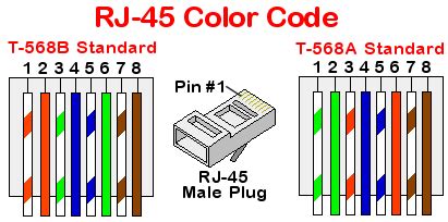 Rj45 cat 5, cat5e and cat6 wiring diagram. Cat 5 Wiring Diagram B
