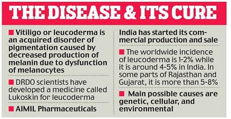 The medical name for leucoderma (leucos means white; Lukoskin: New hope for vitiligo sufferers as DRDO drug ...