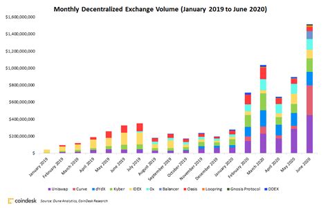 In its first policy statement for the current fiscal year, the bank said that financial institutions can no longer deal with entities that trade in virtual currencies. Recent Trends in Crypto-Industry: India & Abroad - Vinod ...