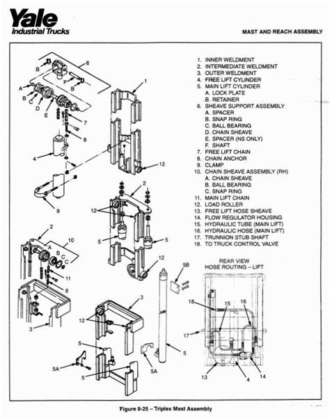 I found a simplification though, i.e, use fuse slot # 217 instead of # 216. Yale Electric 24v Wiring Diagram - Wiring Diagram Schemas