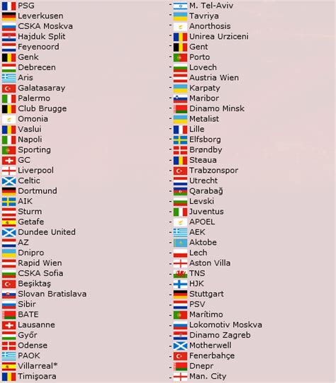 Uefa avrupa ligi haberleri, puan durumu, uefa avrupa ligi son dakika haberleri, transfer, fikstür ve maç sonuçları futbolarena'da! TAŞRA BASKISI: Avrupa Ligi Eşleşmeleri