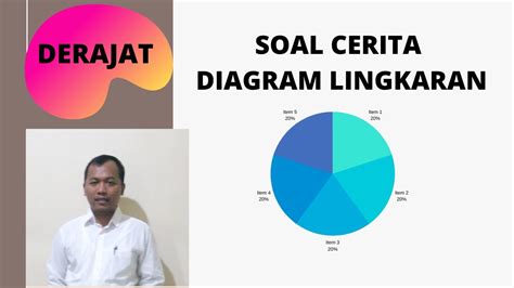 Diagram lingkaran dapat juga diubah kedalam bentuk persen yaitu dengan cara. Cara Mengerjakan Soal Cerita Diagram Lingkaran bentuk ...