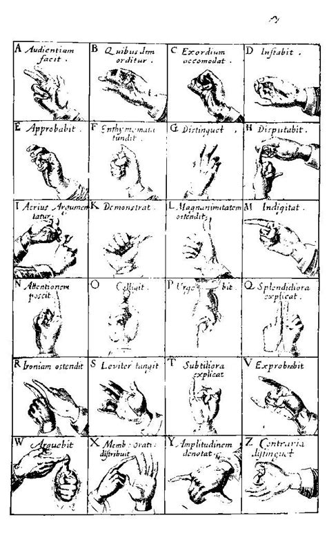 Fra wikipedia, det frie encyklopædi. Chirologia, or, The naturall language of the hand c ...