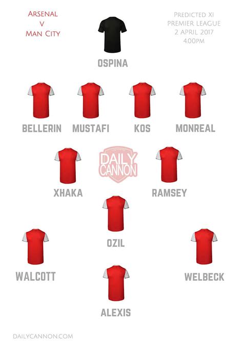 This will not change against arsenal, especially as city lost the last meeting between the two and haven't won in their previous two premier league matches. Predicted Arsenal 4-2-3-1 lineup v Manchester City: Does ...