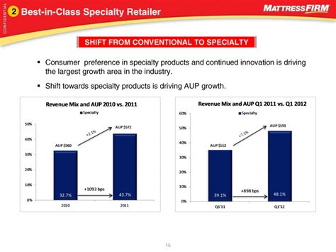 Us:mfrm / mattress firm holding corp. MATTRESS FIRM HOLDING CORP. - FORM 8-K - EX-99.1 - June 13 ...