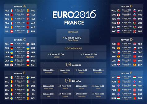 Проходил с 10 июня по 10 июля 2016 года. Футбол Чемпионат Европы 2016 расписание матчей - Евро-2016 ...