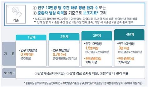 '3월 사회적 거리두기 개편안 초안'은 다음 주 공개될 것으로 예상된다. 거리두기 4단계로 단순화…당장 적용땐 8명까지 모여도 된다 ...