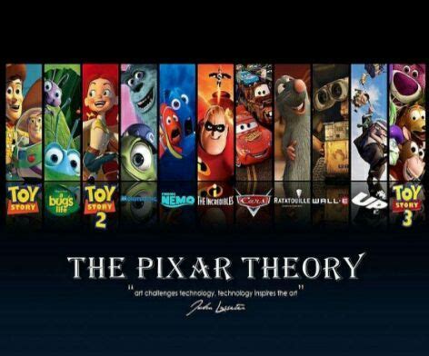 Test your knowledge on this movies quiz and compare your score to others. The Pixar Theory | Disney Villains Amino Amino