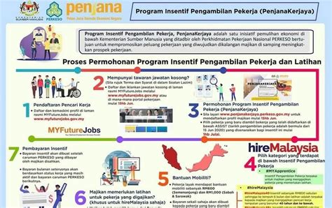 We did not find results for: Borang Pendaftaran Pekerja Perkeso / Sistem insurans ...