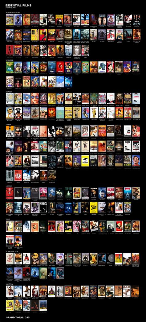 Although vudu does require an account for use, they don't require a monthly. 4chan's list of essential movies to watch PIC : movies