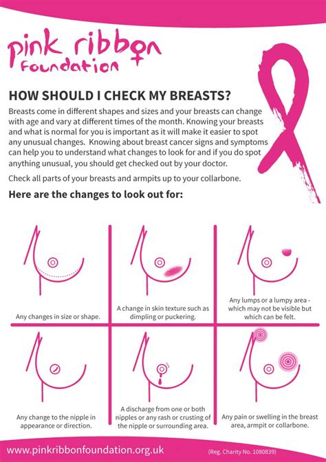 Webmd explains breast cancer in men, including risk factors and how it's diagnosed and treated. Breast Cancer Awareness - How to check yourself ...
