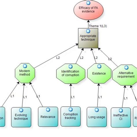 2 administrative systems and instruments learning outcomes understand the malaysian government The Role of Forensic Evidence in Investigating Public ...