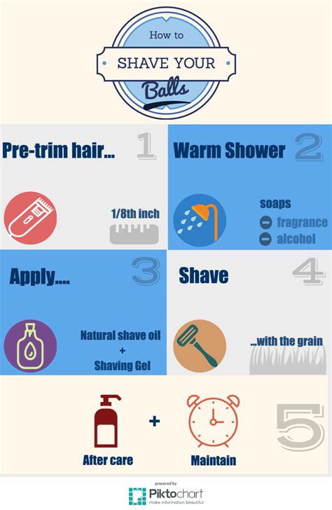 Be carful when shaving your balls; How to shave your balls. | Shaving, Shaving oil, Ball