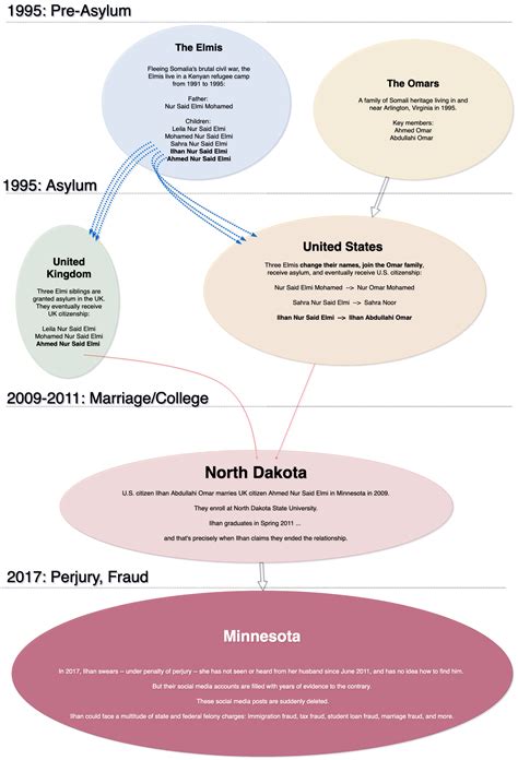 Ilhan omar (minn.) has been accused by a public interest group of immigration, marriage, tax, and student loan fraud. Ilhan Omar's Father was Top Propaganda Official in ...