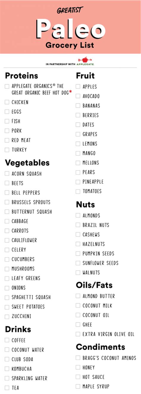 The time taken for your body to adapt from the high carb food to low carb food will vary from person to person. Paleo Shopping List #paleoforbeginners | Paleo shopping ...