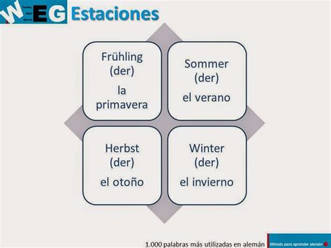 Aprender no es lo mismo que dominar. Deutschlernhilfe - WILKO: Días, meses y estaciones