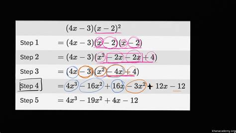 The width of the rectangle (in meters) is equal to the greatest common. Howto: How To Factor Cubic Polynomials Khan Academy