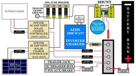 Includes 5 and 7 wire plug and trailer wiring schematics. Wiring 50 Amp Rv Plug Diagram - Database - Wiring Diagram Sample