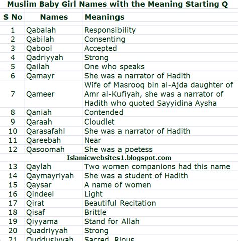 A weekly q&a column from marketwatch examining newsmakers and their relationship with money, including the best financial advice they've received. Muslim Baby Girl Names Meaning Starting Letter Q Alphabet ...