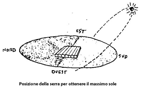 Se avete un piccolo orto in balcone, è bene pensare a come proteggerlo durante la stagione fredda: come costruire una piccola serra fai da te (realizzare per ...