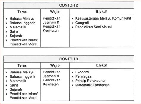 Pelajar tingkatan 6 dibenarkan berpakaian biasa/kasual ke sekolah selaras dengan peraturan etika pakaian pelajar tingkatan enam yang dikeluarkan untuk kelayakan ke aliran sains sosial, jumlah mata unit mata pelajaran terbaik mestilah tidak melebihi 12, aliran sains tidak melebihi 18 mata unit. Pakej Tingkatan 4 - E-Kaunseling Koleksiminda Malaysia