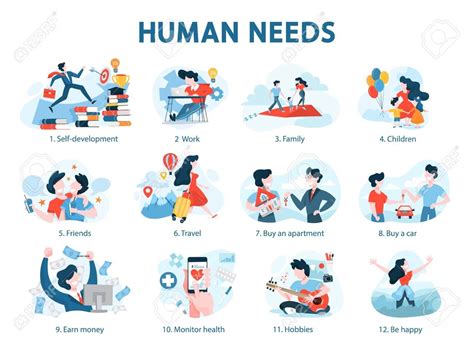 Human needs set. Personal development and self-esteem ...