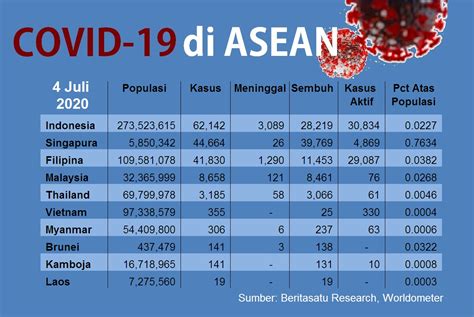 For more information and source, see on this link : Negara Asean Berikut Manakah Yang Masih Belum Melaksanakan Gst