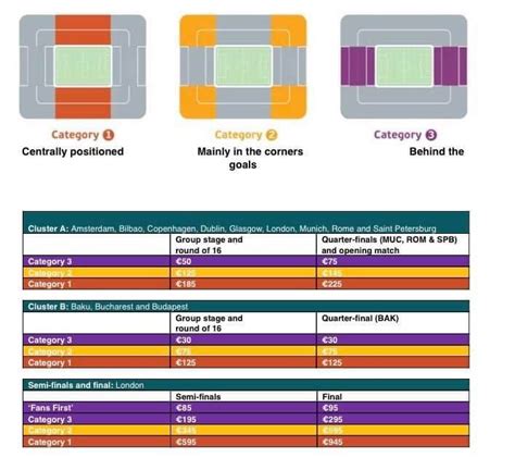 Get great uefa euro 2020 tickets at excellent prices ! Euro 2020 - General Football and Sport - FoxesTalk